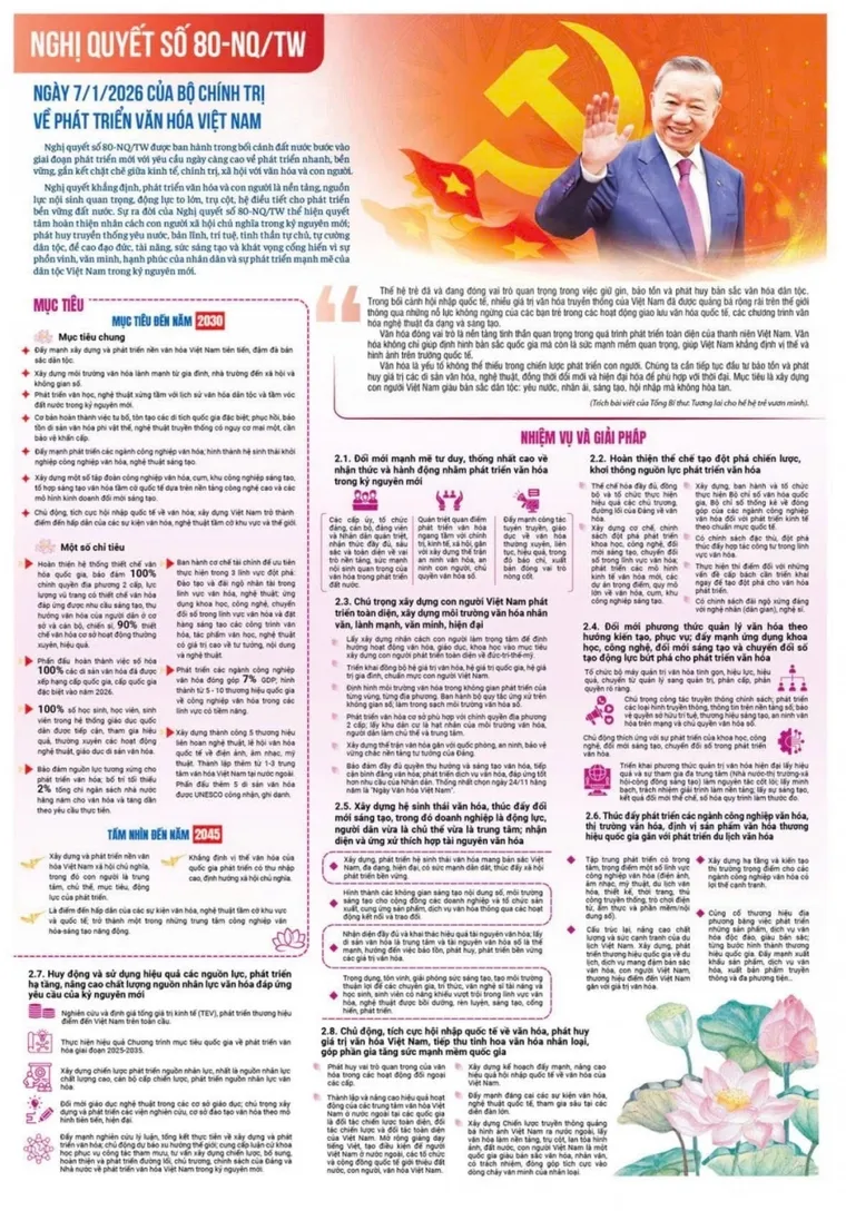 Hội thảo khoa học quốc gia về phát triển văn hóa Việt Nam trong kỷ nguyên mới ảnh 1